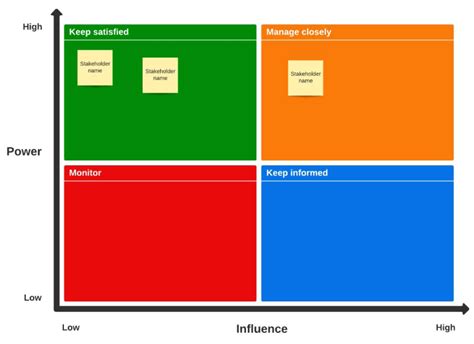 Stakeholder map template .